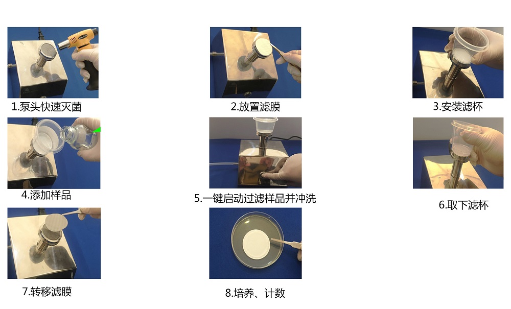 微生物限度儀支架款的實驗操作步驟及注意事項